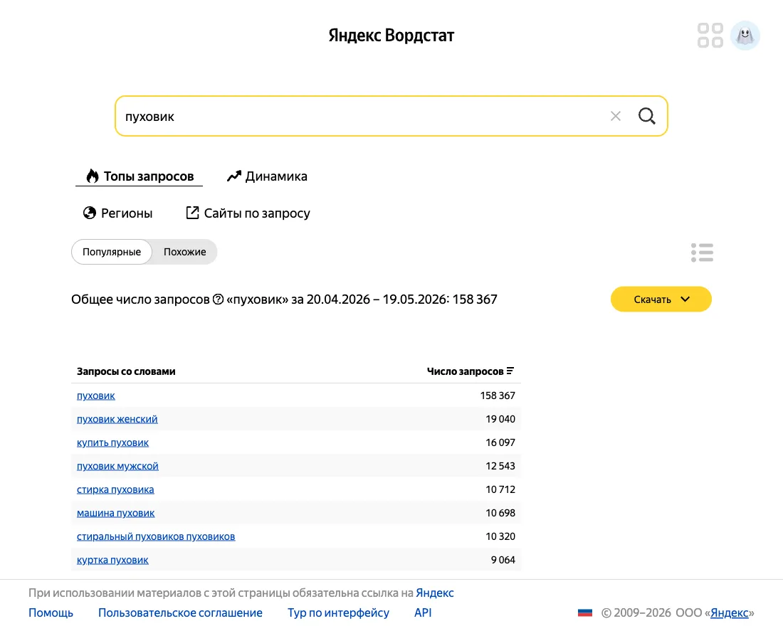 Яндекс Вордстат для запроса «пуховик»: общее число запросов 158 367 за месяц, таблица похожих запросов с частотами — «пуховик женский», «купить пуховик», «пуховик мужской».